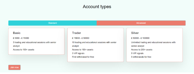 GF Limited account types comparison showing Basic, Trader, and Silver tiers with different features.