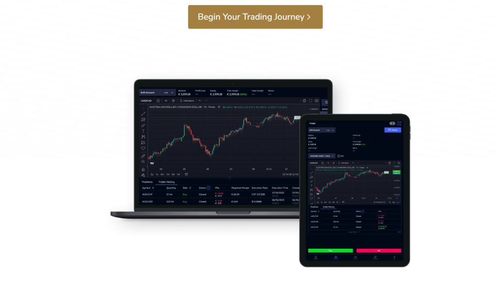 GCW-Management trading dashboard with live market charts displayed on desktop and tablet screens.”