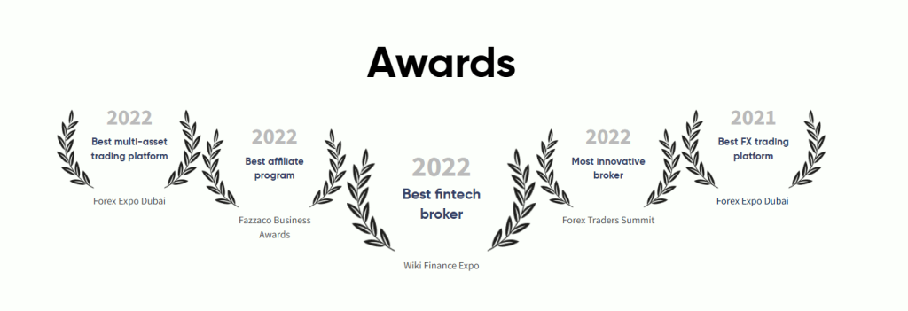 CAPEX.com awards including Best Fintech Broker and Best FX Trading Platform